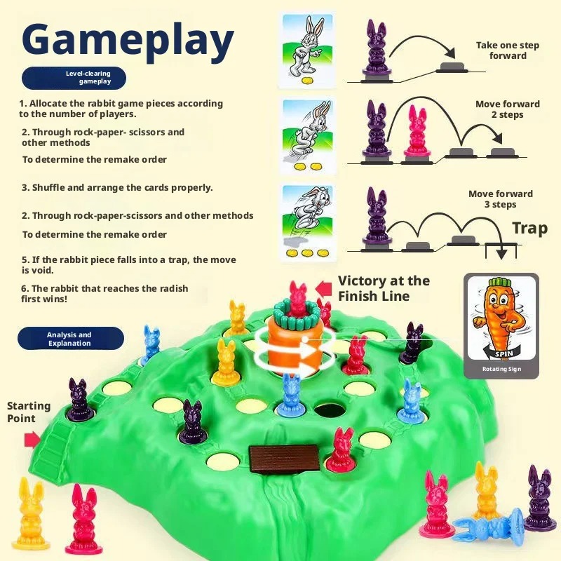 Kids Toys Easter - Gorąca Wyprzedaż Zabawna Gra Królicza Pułapka